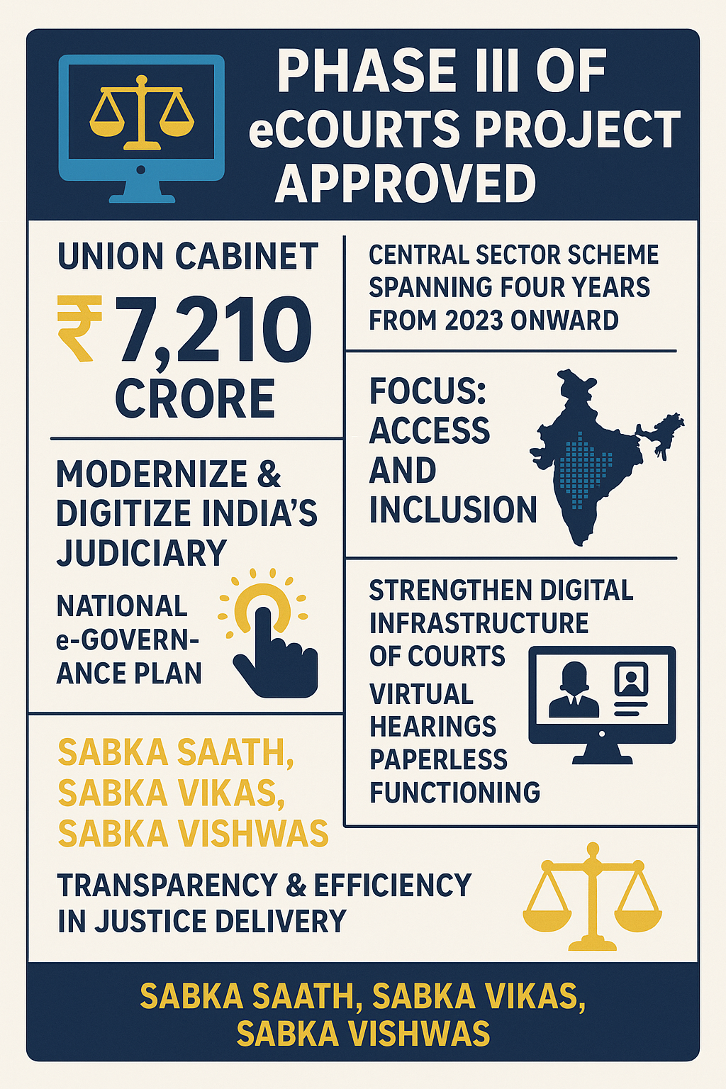 eCourts Phase 3 Impact on Access to Justice